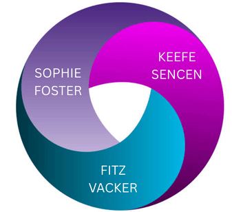 KOTLC Main Characters